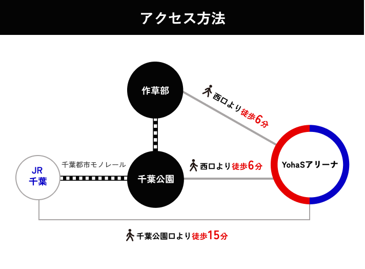 YohaSアリーナアクセス