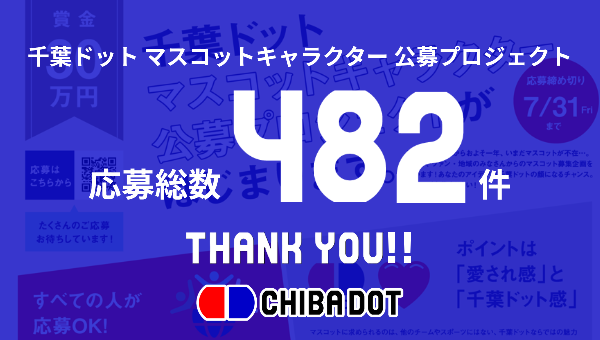 【INFO】千葉ドット マスコットキャラクター公募プロジェクト、総数482件の応募をいただき募集を終了しました